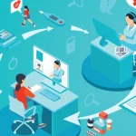 Enhancing Employee Well-being Through Virtual Health Solutions